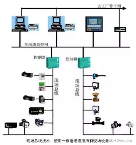 江苏安科瑞变电所运维平台 视频监控功能-化工机械设备网