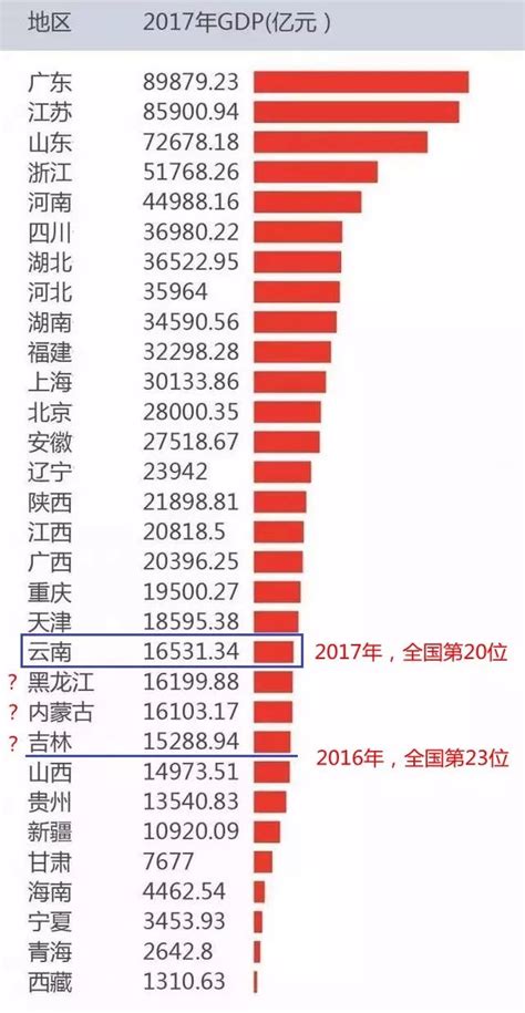 河南各县gdp排名2017_河南各县人口排名 - 随意云
