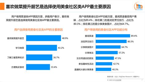 2021上半年度中国美食社区APP产品市场研究报告 - 研究报告 - 比达网-专注移动互联网行业的市场研究和数据交流平台