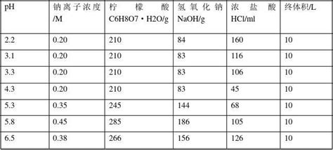 标准溶液配制和标定方法