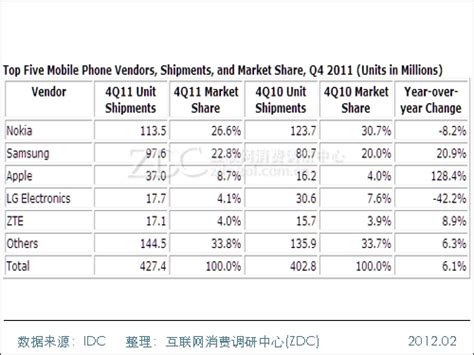 手机配件市场分析报告_2018-2024年中国手机配件市场调查与投资战略报告_中国产业研究报告网