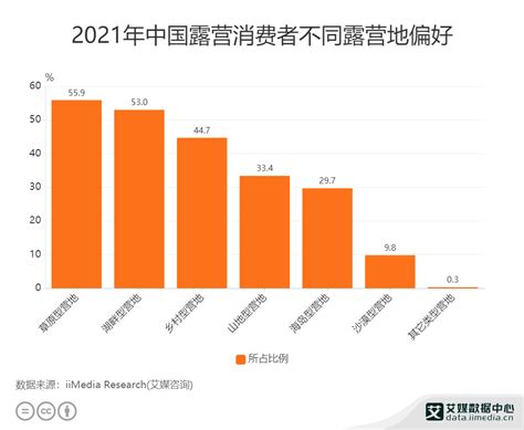 2014-2026年全球及中国露营行业市场规模及渗透率统计预测情况_观研报告网