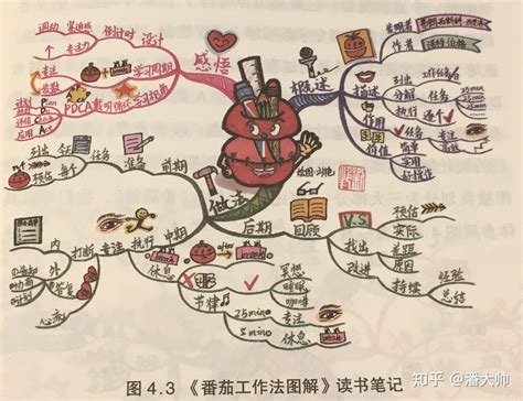 读书笔记思维导图图片