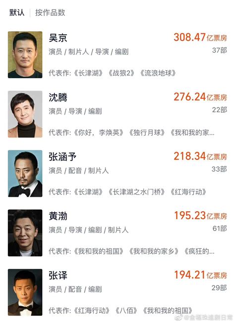 《唐探3》预售票房破9亿，王宝强有望超吴京，成为票房NO1__凤凰网