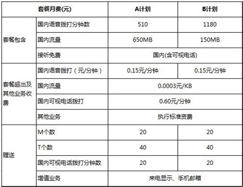 中国联通推出5G新套餐：最低仅需58.5元，是福利还是套路？_价格