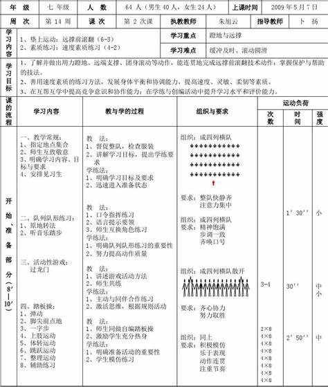 体育教学的八大基本要素