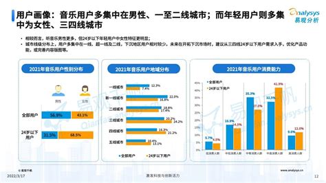 2021年中国音乐教育市场消费者行为洞察分析 数据显示，中国音乐教育行业市场规模持续增长，2021年中国音乐教育市场规模预计为1133.8亿 ...