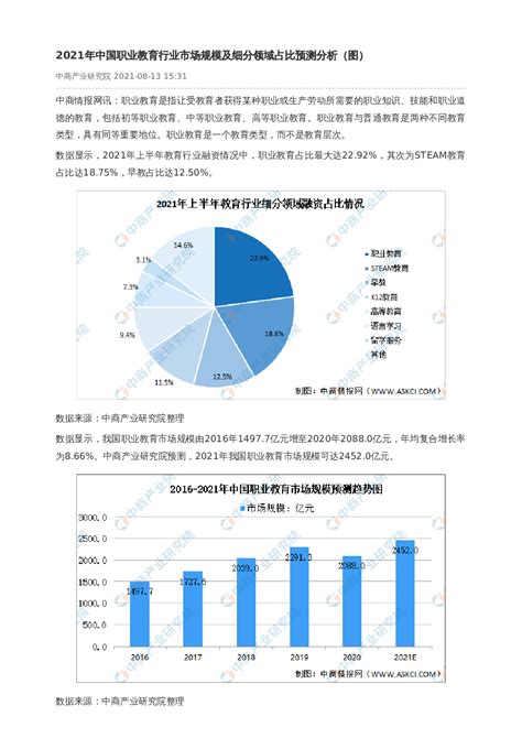 中国医用耗材行业发展现状分析与投资趋势调研报告（2022-2029年）_观研报告网