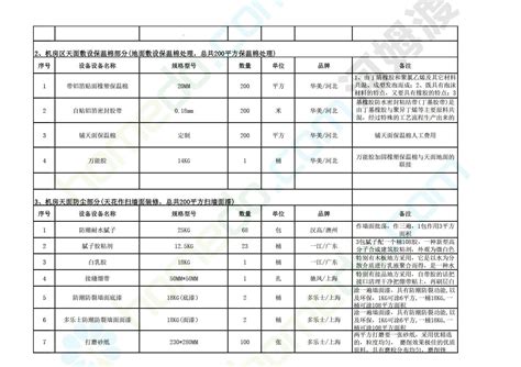 [重庆]村镇供水管网建设工程量清单招标控制价及招标文件(2个标段)-清单定额造价信息-筑龙工程造价论坛