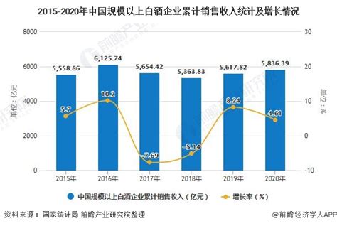 2021年中国白酒市场分析报告-市场运营态势与发展前景研究_观研报告网