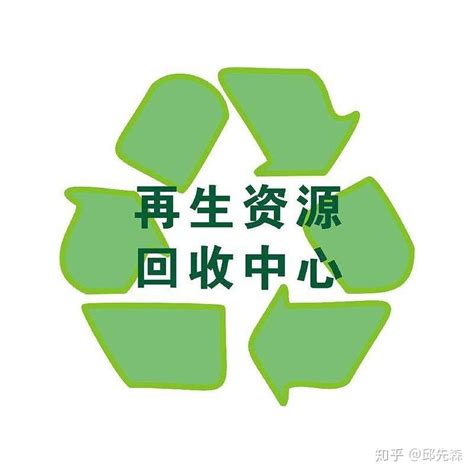 上海再生资源回收资质公司如何办理？ - 知乎