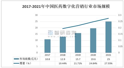 2020年中国实体零售数字化市场发展概括：近年来便利店品牌进行数字化的重点主要在于物流配送的智能化[图]_智研咨询