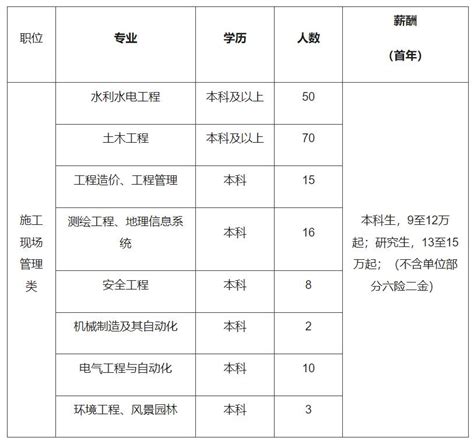 广东有哪些待遇比较好的国企呢～? - 知乎