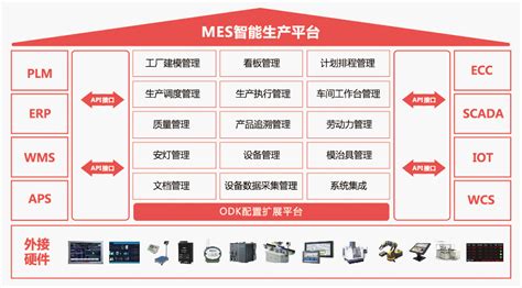 中山定制工厂MES系统哪家好-广东英达思迅智能制造有限公司