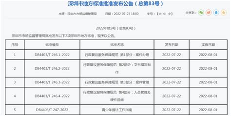 深圳再次蝉联全国重点城市一体化政务服务能力第一名--部门动态