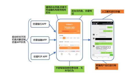 中国电信提醒“大流量卡、不限App不限速”骗局- 宽带网套餐大全