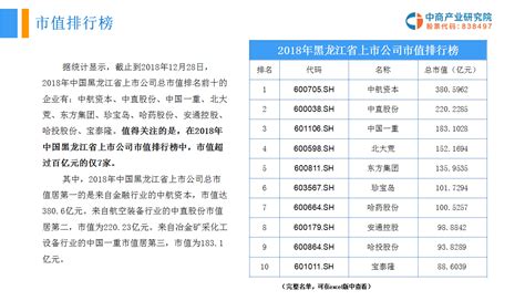 2019版黑龙江省重点优质企业名录推介-中商情报网