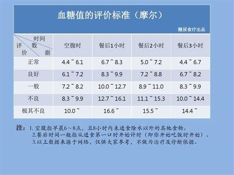 体温度正常范围是多少