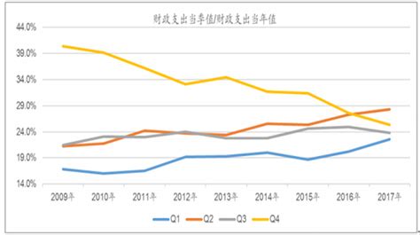 2018年中国财政收入、财政支出及财政存款分析【图】_智研咨询