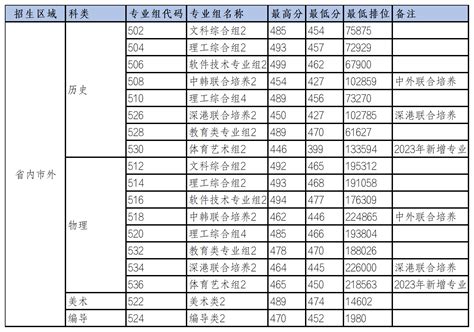 广东建设职业技术学院近三年各专业录取分数线_广东招生网