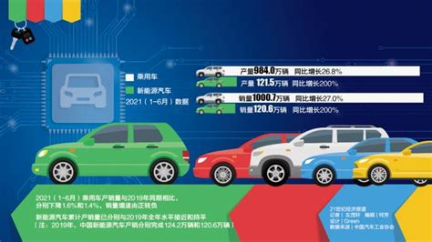 “芯慌”加速中国车市“洗牌”：上半年乘用车TOP5自主占四席-汽车频道-和讯网