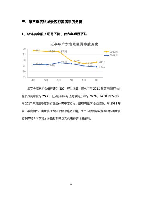 2017中国古镇旅游数据分析报告（附全文）-中商情报网