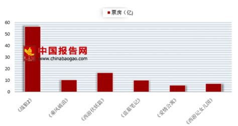 2018年我国IP影视制作市场发展现状及未来趋势分析_观研报告网