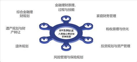 afp金融理财师证书意义（金融财富管理证书大盘点）