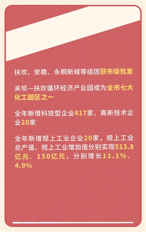 报告来了！八个方面攻坚突破！2023年綦江这样干！