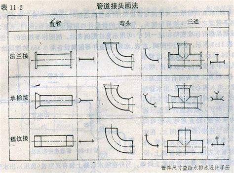 CAD图纸不求人，给排水、暖通管道阀门图例符号大全与画法|空调|平面图_新浪新闻