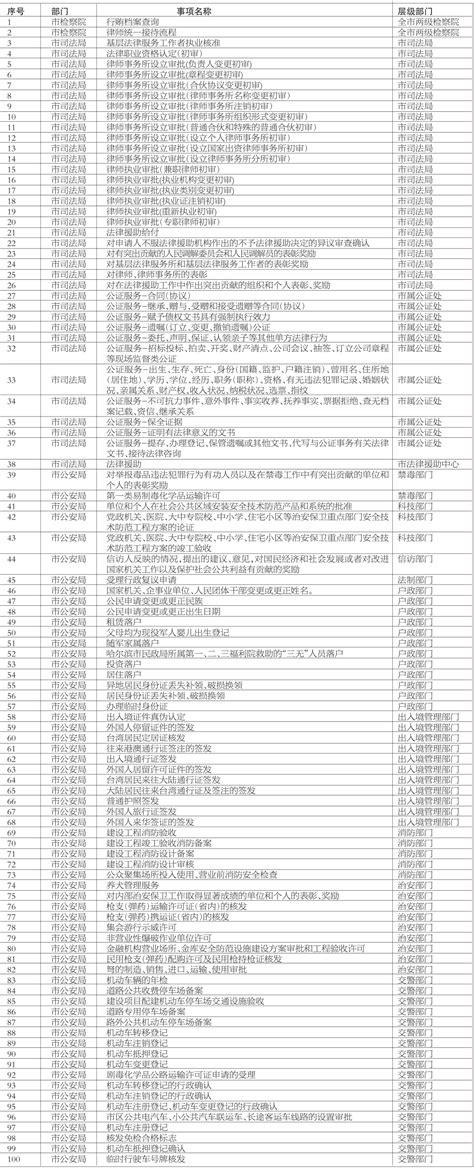 企业单位无纸化会议系统应用方案 - 哈尔滨系统集成 - 黑龙江省博冠显示设备科技有限公司