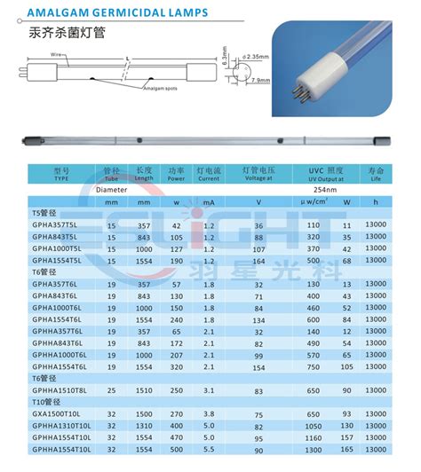 水处理专用紫外线杀菌消毒灯管（污水、纯水、生活用水）-广州 ...