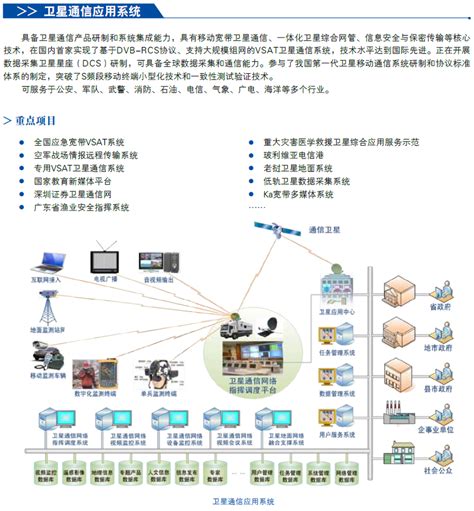 卫星通信应用系统_中国航天科技集团