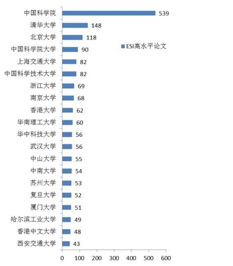 科学网—中国高质量国际论文数排名世界第二！彰显科技评价话语权的提升 - AJE学术交流的博文