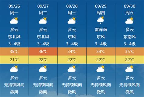 北京：今日北风扰动湿度降 下周气温回落秋意浓__财经头条