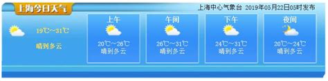 5月22日上海天气预报 晴到多云最高31度- 上海本地宝