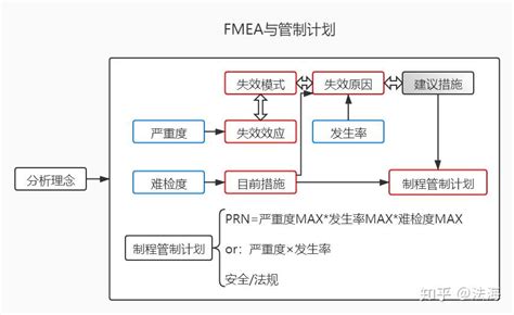 2019新版PFMEA表格 - 过程失效模式及影响分析(过程FMEA)_文档之家
