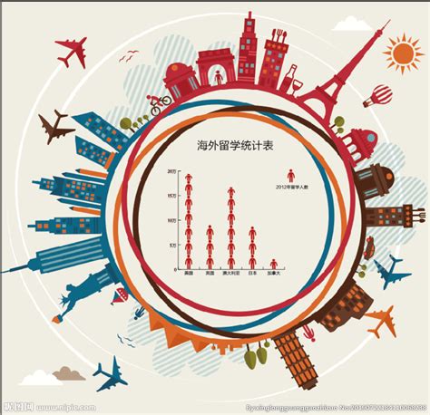 大学生旅游市场调查分析—以哈尔滨为例