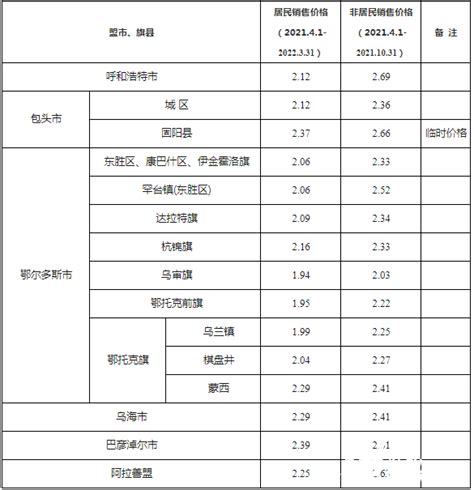 价格表格式模板_价格表格式下载_微信公众号文章