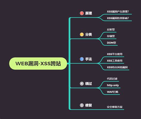 Web漏洞-文件包含漏洞超详细全解（附实例）_【web漏洞百例】-CSDN博客