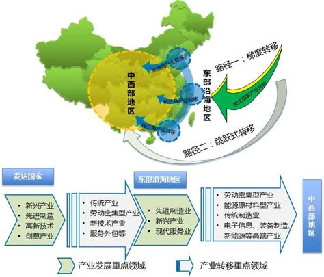 贵州省承接珠三角、长三角及对口帮扶城市产业转移招商指引