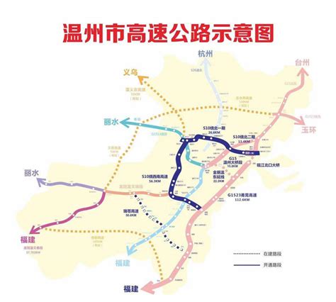 期待！温州多个高速公路项目迎来重要进展_房产资讯_房天下