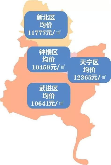 江苏省常州市国土空间总体规划（2020-2035年）（征求意见稿）-自然资源达人