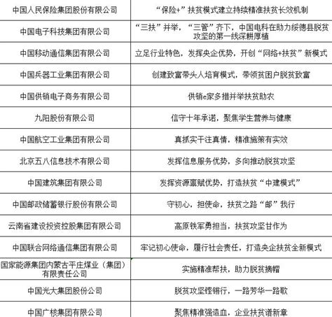 2019年企业扶贫精准案例名单公示_澎湃号·媒体_澎湃新闻-The Paper
