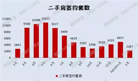 杭州市民之家个人住房信息查询证明- 杭州本地宝