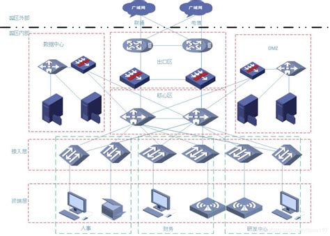 【HCIA-Datacom V1.0培训教材】园区网典型组网架构及案例实践_园区网络项目实战-CSDN博客