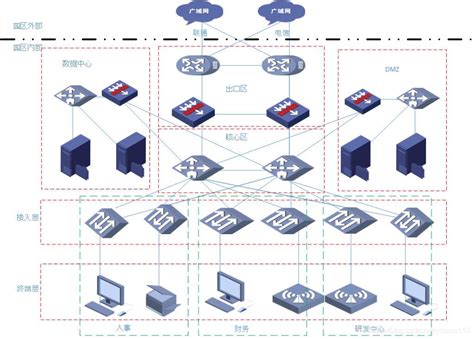 5G 承载网络架构和技术方案 - 知乎