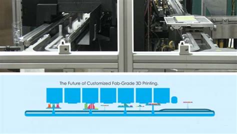 3D Systems推出3D打印自动化式流水线 - 3D科学谷