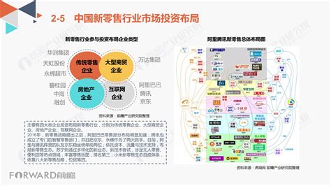 预见2019：中国新零售产业全景图谱（附业态模式、市场现状，投融资现状等）_行业研究报告 - 前瞻网