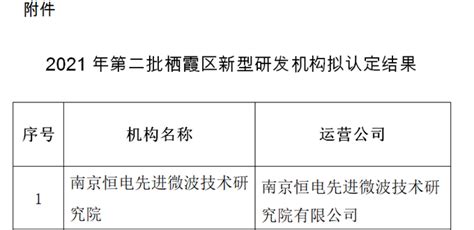 南京市栖霞区人民政府 关于2021年第二批栖霞区新型研发机构拟认定结果的公示